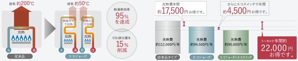 エコジョーズ