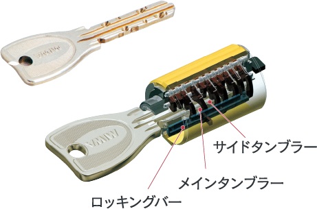 複製が困難なPRシリンダー