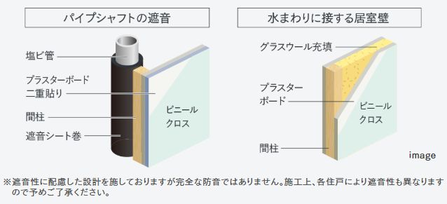 室内の音に配慮した設計