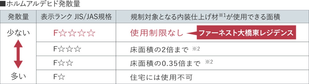 シックハウス症候群対策
