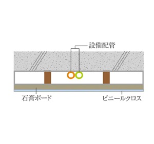 二重天井