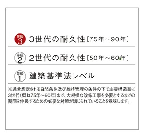 劣化対策等級最高等級「3」