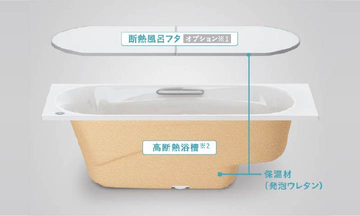 サーモバスS
