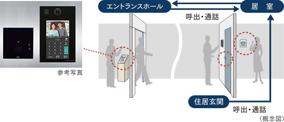 オートロックシステム
