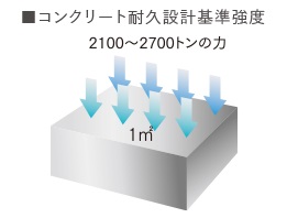 21N〜27Nの
強固なコンクリート造