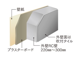 壁仕上げ