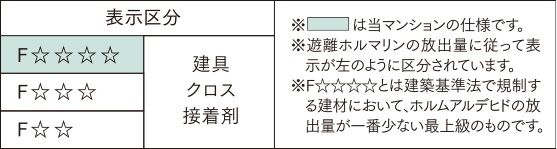 F☆☆☆☆の建材を使用