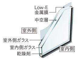 Low-E複層ガラス（断熱タイプ）