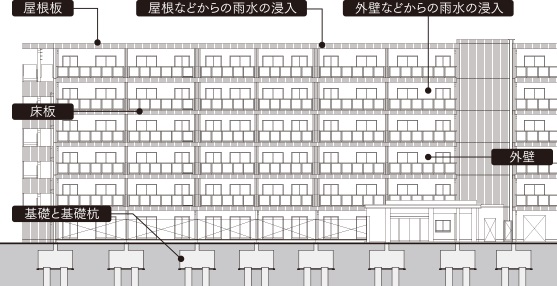 住宅瑕疵担保責任保険とは