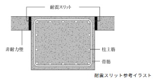 耐震スリット