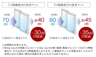 防音サッシ