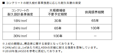 コンクリート強度