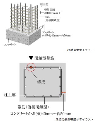 溶接閉鎖型帯筋（柱構造）