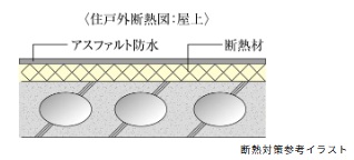 断熱対策