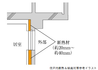 住戸内断熱＆結露対策
