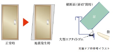 対震ドア枠（玄関）