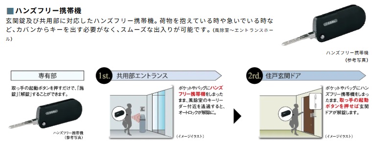 ハンズフリーキー・非接触キーの混在使用可能でセキュリティ性を高め、快適性も追求しました。