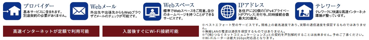 最大1Gbpsのインターネットサービス。UCOM光 レジデンス