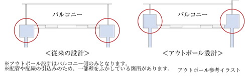 アウトポール設計