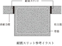 耐震スリット