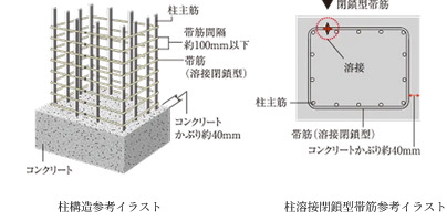 溶接閉鎖型帯筋（柱構造）