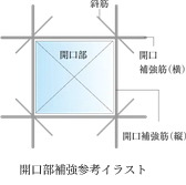 開口部補強