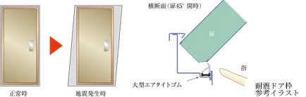 耐震ドア枠（玄関）