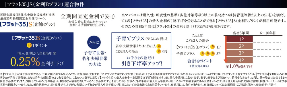 ｢フラット35｣S(金利Bプラン)適合物件