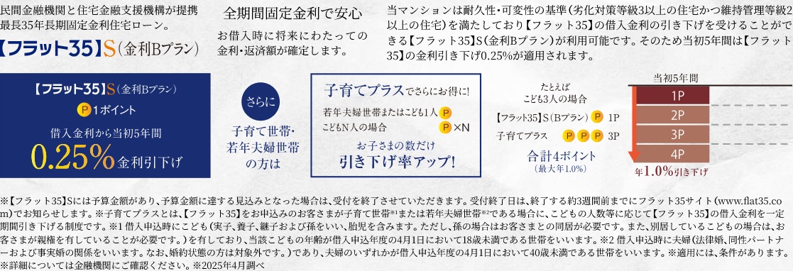 「フラット35」S（金利Bプラン）適合物件