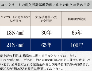 コンクリート強度