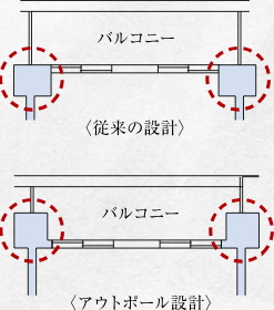 アウトポール設計