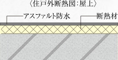 断熱対策