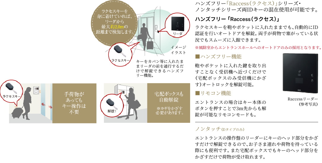 Raccessキー