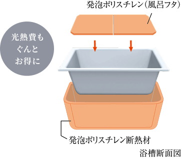 浴槽のお湯が冷めにくい「保温浴槽」