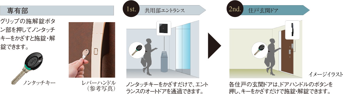 ノンタッチ