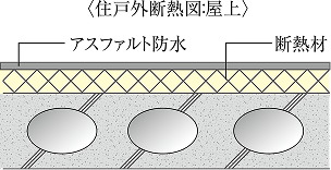 断熱対策