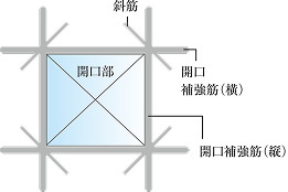 開口部補強