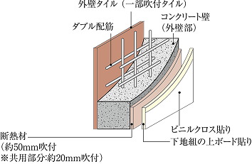 ダブル配筋
