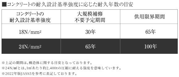 コンクリート強度
