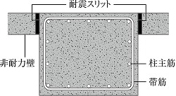 耐震スリット