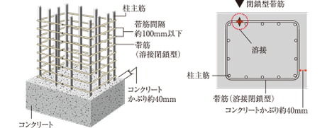 溶接閉鎖型帯筋（柱構造）