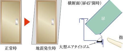 耐震ドア枠（玄関）