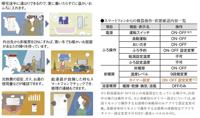 無線LAN機能付きエネルックリモコン