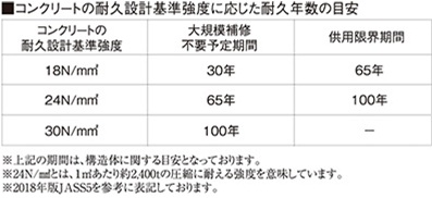 コンクリート強度