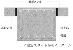 耐震スリット