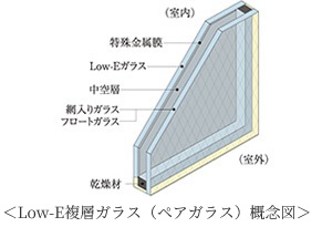 Low-E複層ガラス（ペアガラス）