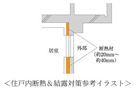 住戸内断熱＆結露対策
