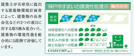 CASBEE(兵庫県建築物環境配慮評価システム)