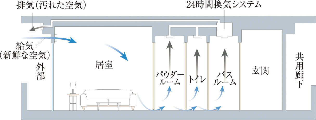 24時間換気機能付浴室暖房乾燥機