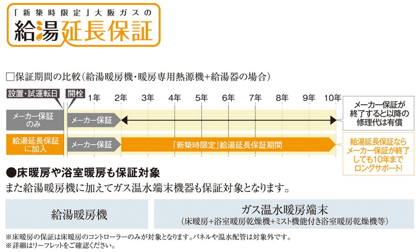 新築住宅に給湯暖房機の10年保証